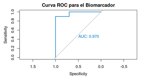 Ejemplo de una curva ROC
